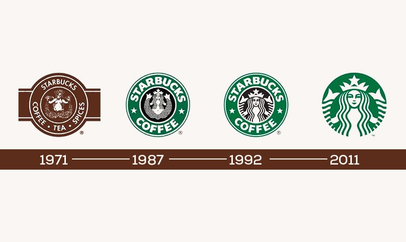 Starbucks Logo Timeline
