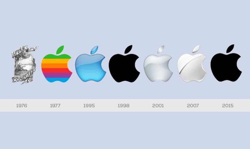 Apple Logo Timeline