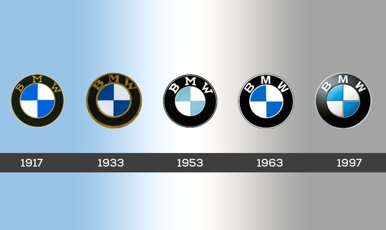 BMW Logo Timeline