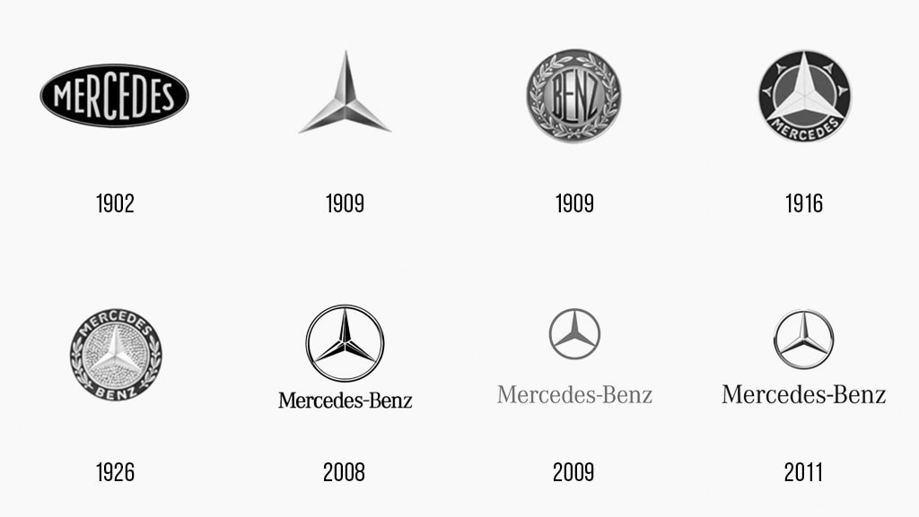 Mercedes logo history, star since 1909