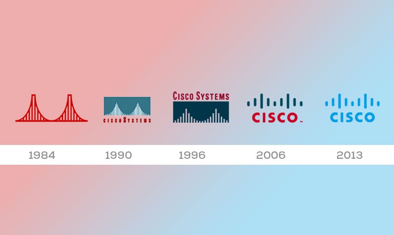 Cisco Logo Timeline