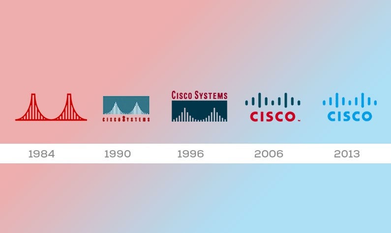 Cisco Logo Cisco Symbol Meaning History And Evolution Download Cisco