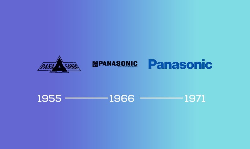 Panasonic Logo Timeline