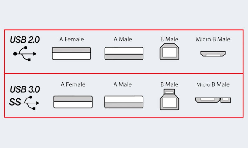 USB Flash Drive Diagram