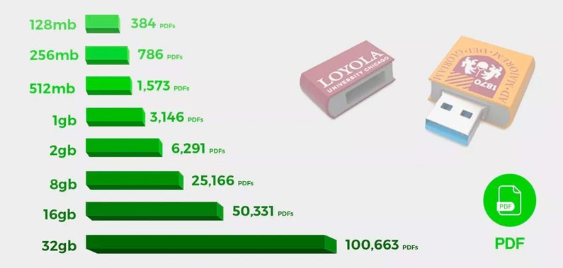 How Many PDFs on a USB Flash Drive