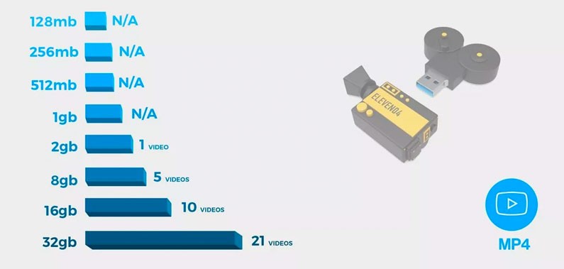 How Many Videos on a USB Flash Drive