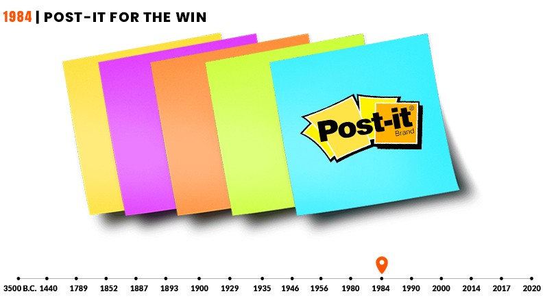 Promotional Post-It Notes