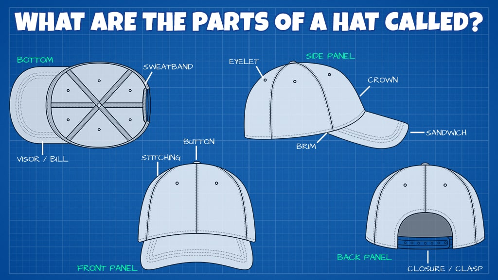 What Are the Parts of a Hat Called?