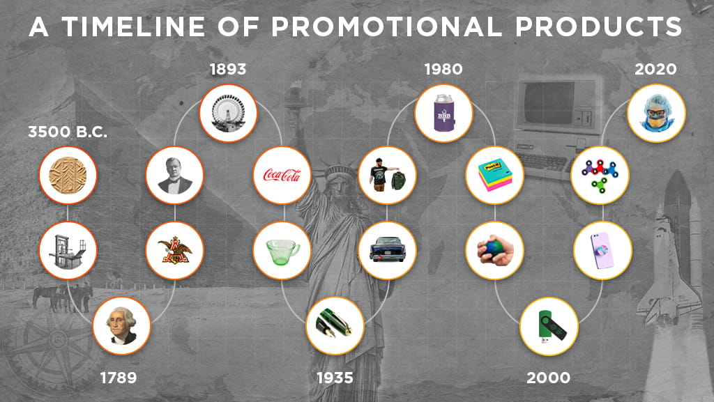 History of Promotional Products