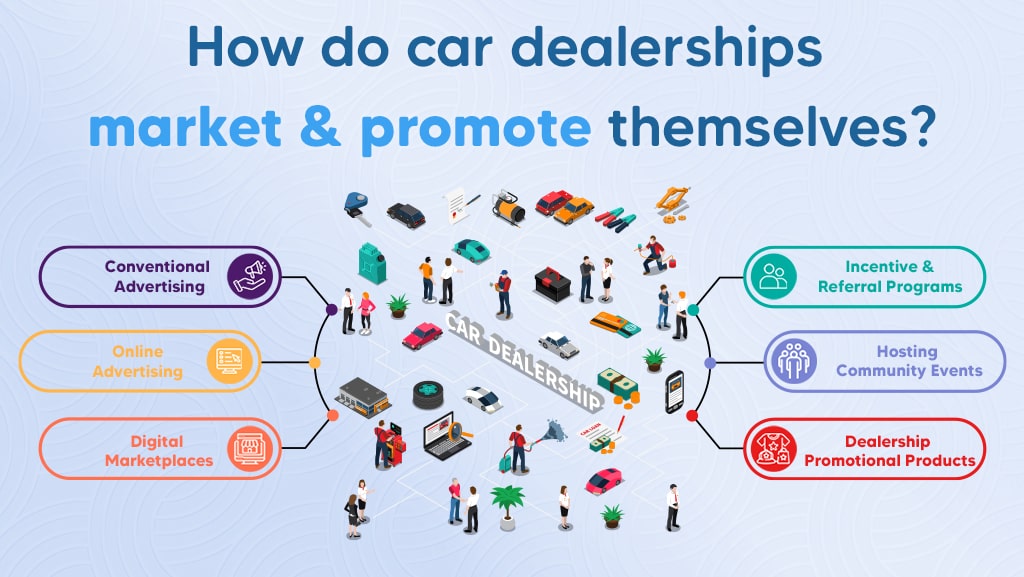 The Top Promotional Strategies for Car Dealerships