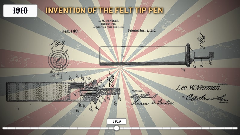 Product Evolution- The Writing Utensil timeline