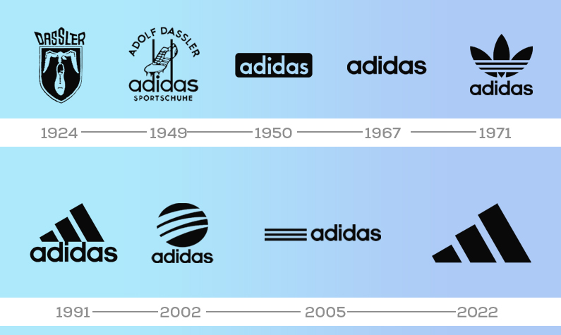The Story of a Brand: Adidas