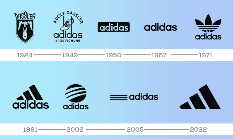 Adidas Logo Timeline